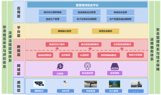智慧海洋建设案例