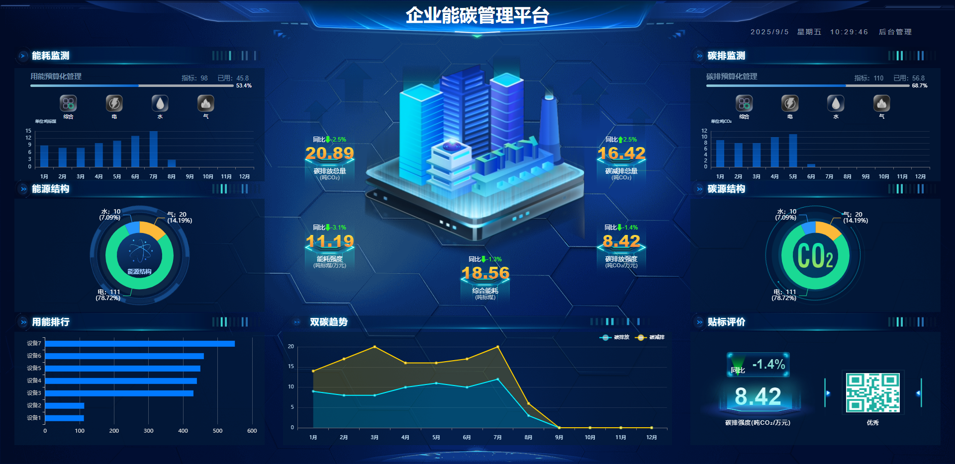 企业能碳管理平台