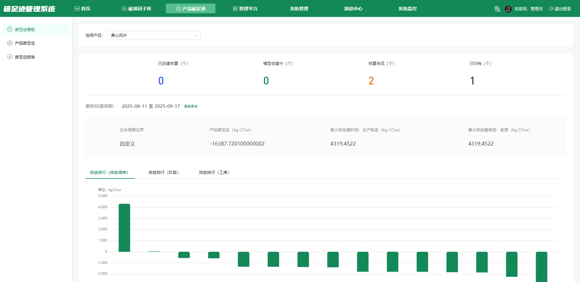 平台追踪全生命周期碳足迹，多维度解锁低碳发展新机遇